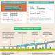 Image for article titled All That We Know About Musk's Hyperloop: The Infographic